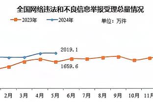 阿克：我们以最好的方式结束了2023年 这一年曼城非常成功